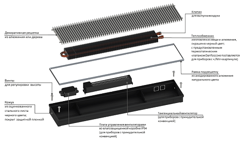 Gekon Eco RNA 80-180-1400 Конвектор с естественной конвекцией