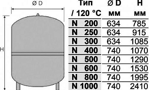 Reflex N 250 6bar мембранный расширительный бак для закрытых систем отопления