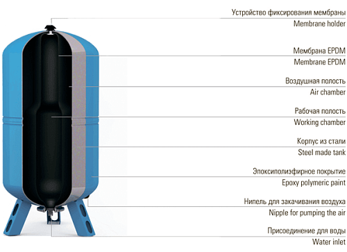 Wester WAV-8 Гидроаккумулятор для систем водоснабжения