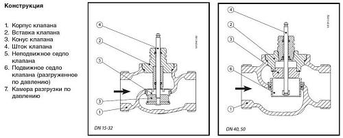 Danfoss VRB 2 DN15 (065Z0174) Клапан регулирующий с наружной резьбой Kvs-2,5 м3/ч