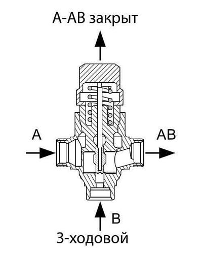 Danfoss VZ 3 DN20 (065Z5420) Клапан регулирующий трехходовой Kvs-2,5 м3/ч